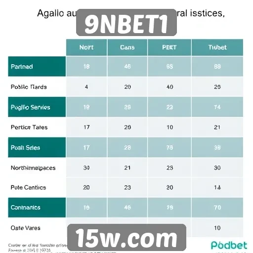 Comparativo entre 9NBET1 e concorrentes do setor