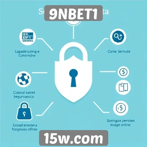 Recursos de segurança do site 9NBET1